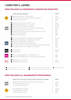 Corsi finalizzati all&#039;inserimento lavorativo